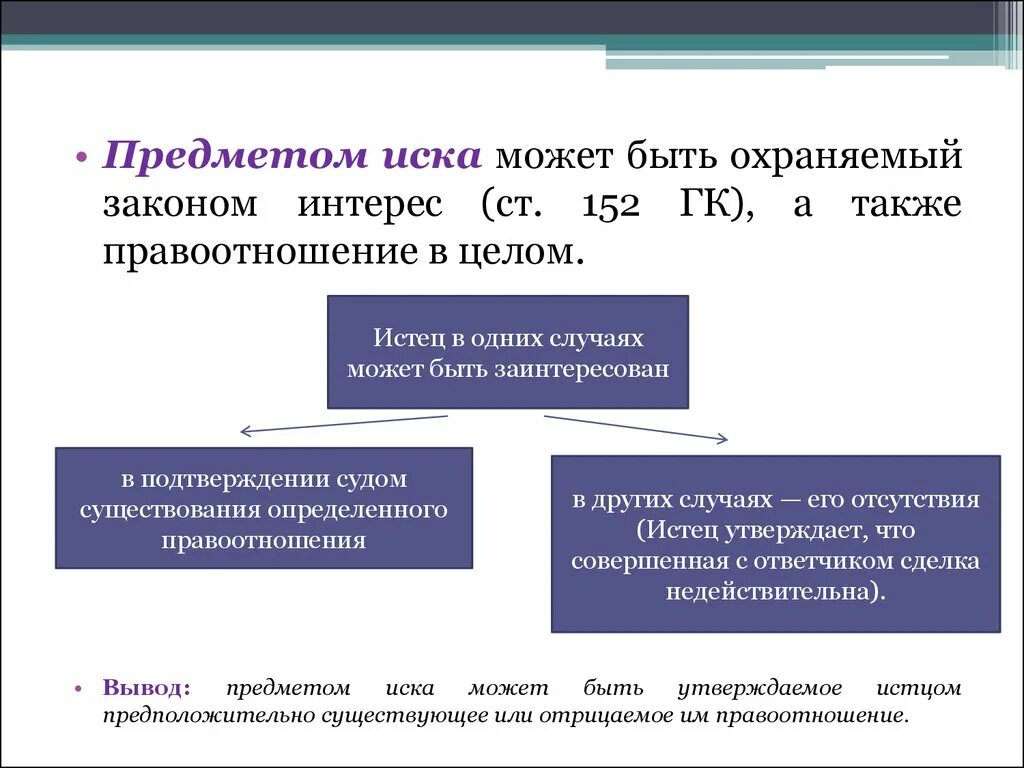 В судебном споре в связи. Предмет основание и содержание иска. Основание иска в гражданском процессе это. Предмет и объект спора в гражданском процессе. Предмет требования в гражданском процессе.