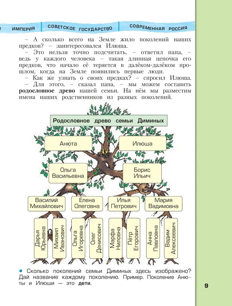 Родословная 2 класс окружающий мир школа России. Окружающий мир 2 класс школа России родословная Плешаков. Окружающий мир 2 класс 2 часть родословная. Окружающий мир 2 класс 2 часть учебник родословная. Древо часть 2