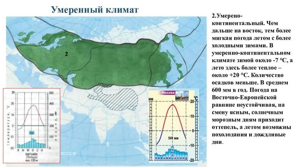 Географическое положение умеренных широт