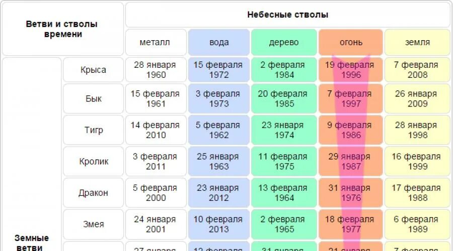 С какого числа начинается год. Какого числа начинается китайский новый год. Какого числа новый год по китайскому календарю. Когда начинается китайский год. Китайский новый год когда какого числа.