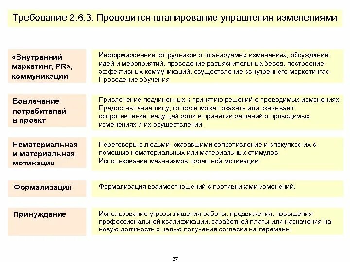 Информирование в отношении. Способы информирования работников. способы информирования сотрудников об изменениях. мероприятия по информированию сотрудников. информирование персонала в организации.