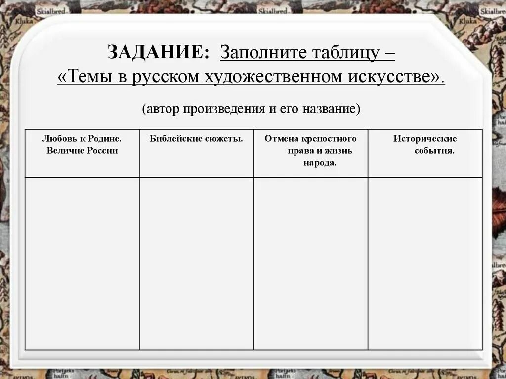 Творчество русских писателей и поэтов пореформенной россии. Таблица художественная культура. Художественная культура тбаллица. Таблица по искусству произведения искусства. Таблица Художественные образы в произведениях искусства.