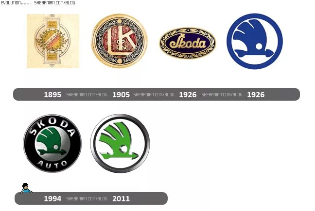 Что значит логотип шкоды. Skoda logo evolution. эволюция логотипа шкода. шкода история марки и логотипа. skoda старый значок.