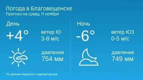 Погода благовещенск показывает на карте