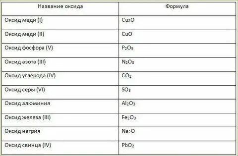 Графическая формула оксида хлора Shtampik.com