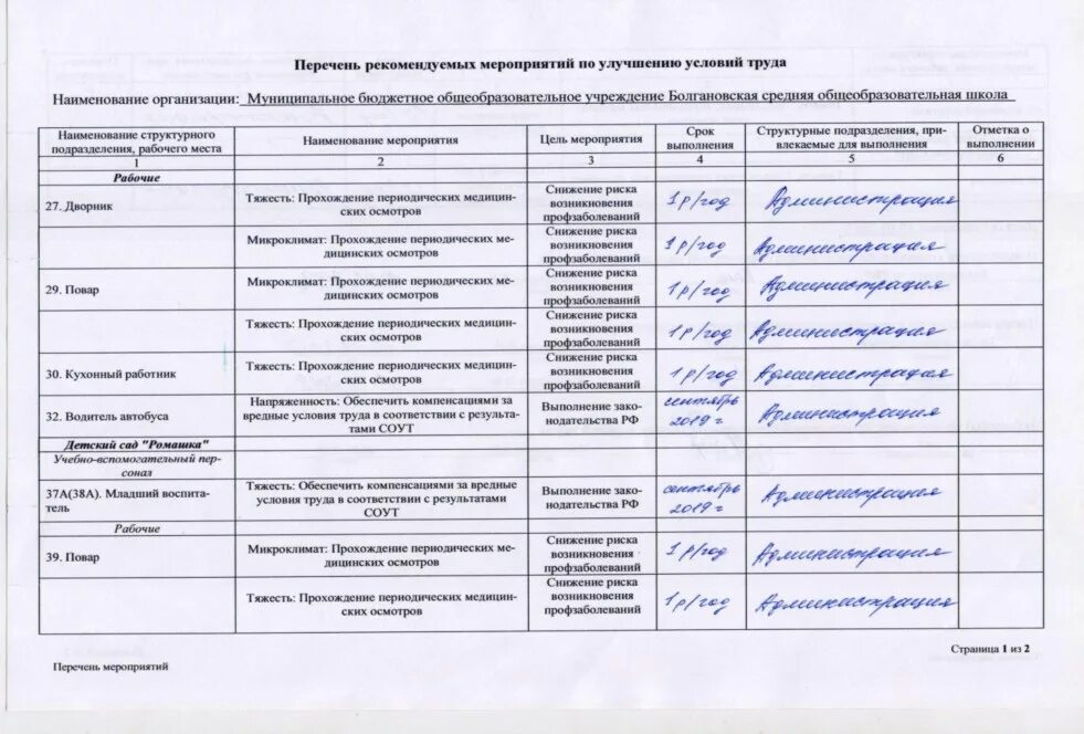Мероприятия по улучшению условий и охраны труда. Перечень мероприятий по улучшению условий и охраны труда. план мероприятий по улучшению условий и охраны труда. годовой план мероприятий по улучшению условий и охраны труда. мероприятия по улучшению условий труда по результатам соут.