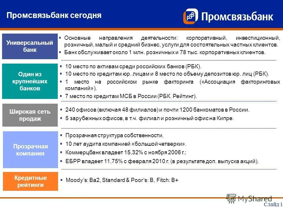 Данные банка псб. Структура Промсвязьбанка. Банковские продукты и услуги Промсвязьбанка. Организационная структура ПАО Промсвязьбанк. Цели Промсвязьбанка.