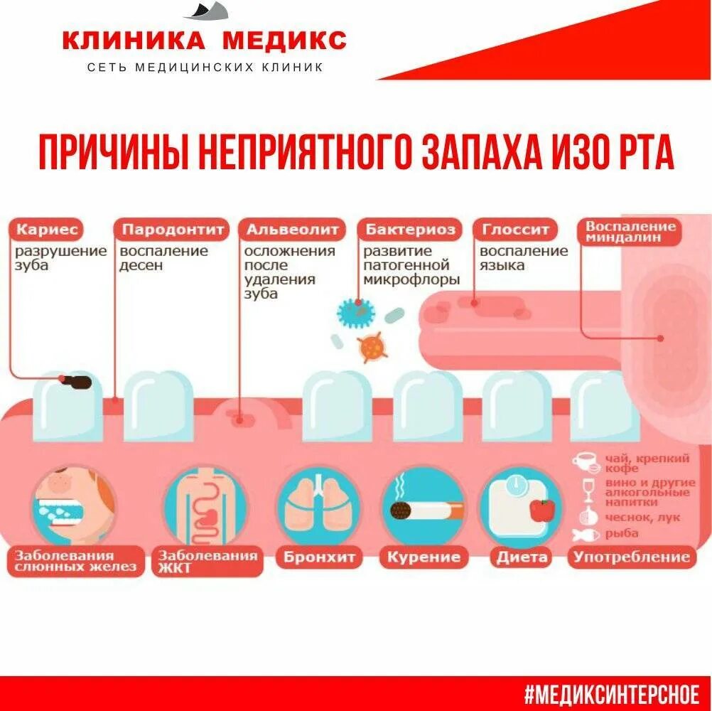 Приятный запах изо рта. У ребенка плохо пахнет изо рта. Запах из зо рта.