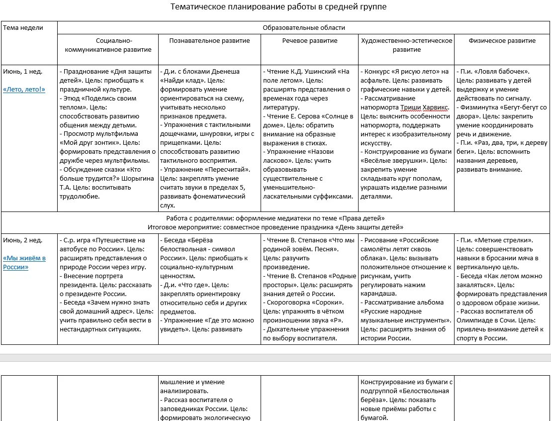 Планы на лето по фгос. Планирование на лето по ФГОС В ДОУ. Тематический план на лето в детском саду по ФГОС. План мероприятий на летний оздоровительный период в ДОУ. Планирование на летне оздоровительный период в средней группе.