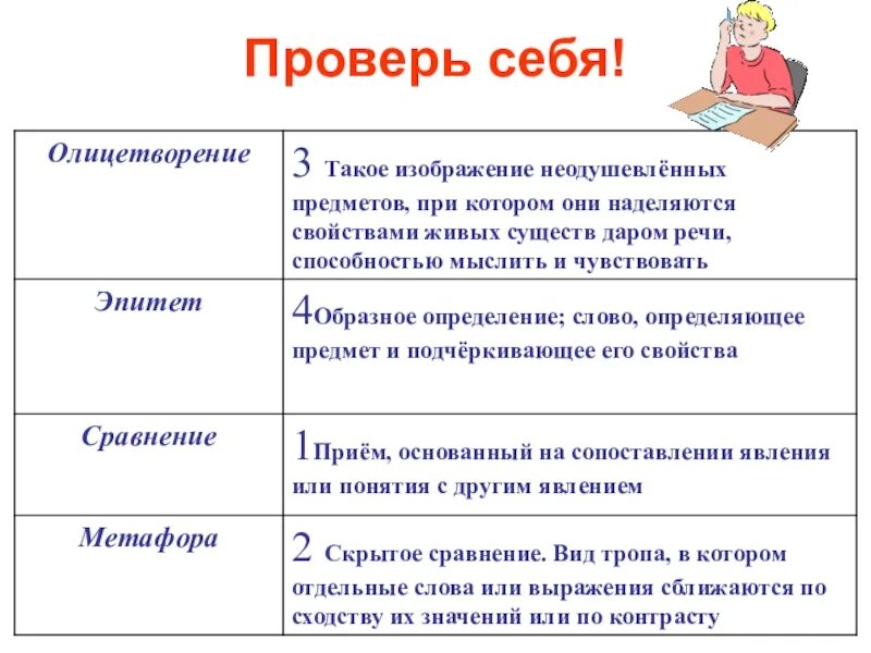 Эпитеты метафоры олицетворения в стихотворении родная деревня