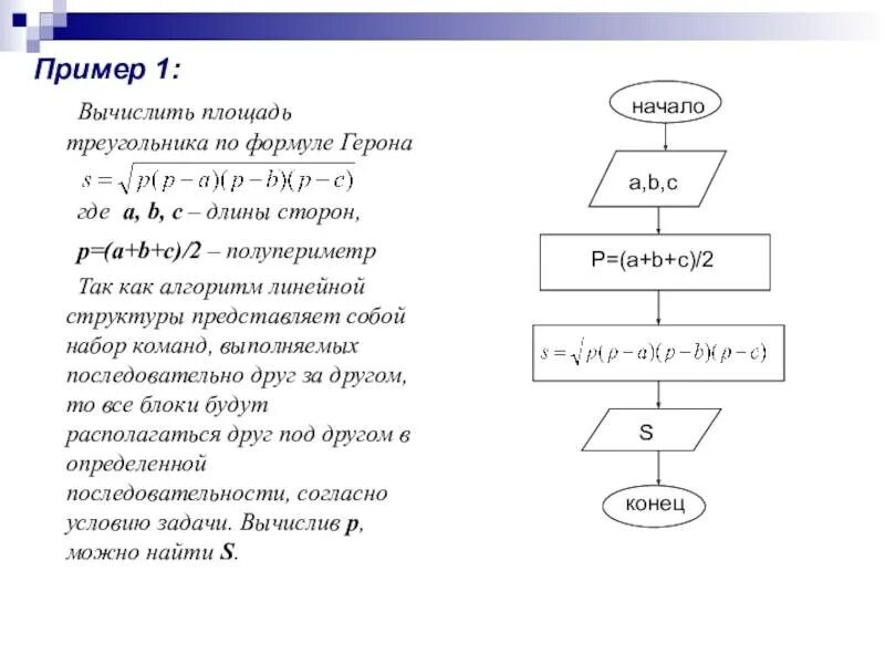 Формула герона по трем сторонам. Блок схема нахождения площади треугольника. Вычисление площади треугольника по формуле Герона. Алгоритм вычислить площадь треугольника по формуле Герона. Блок схема алгоритма площади Герона.