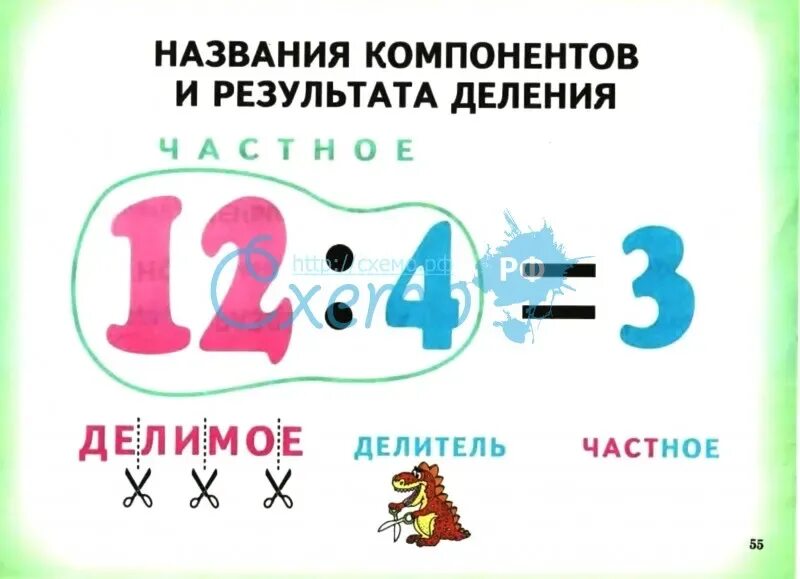 Название компонентов и результатов действий. Название компонентов и результата деления. Название компонентов умножения и деления. Название компонентов при делении. Компоненты деления 2 класс.