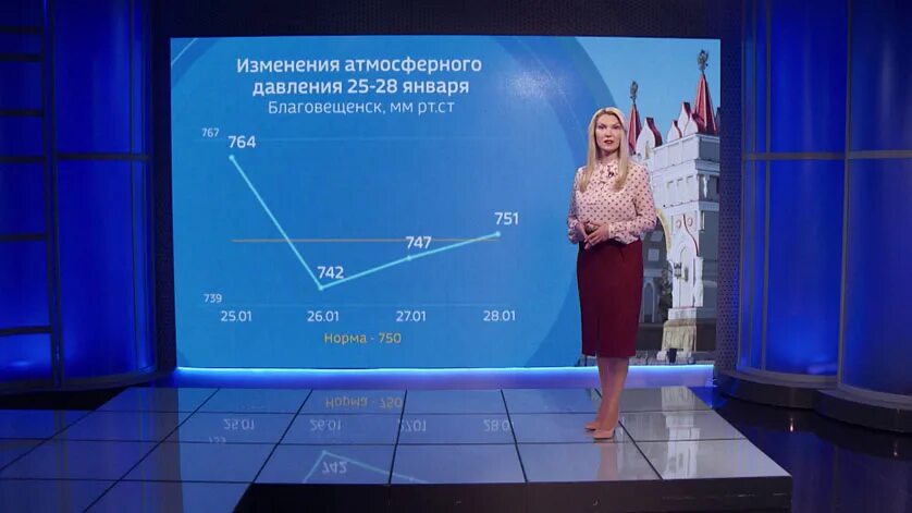 ГТРК Амур Благовещенск. Вести Благовещенск ГТРК Амур. Ведущий ГТРК Амур. ГТРК Амур новости. Гтрк благовещенск