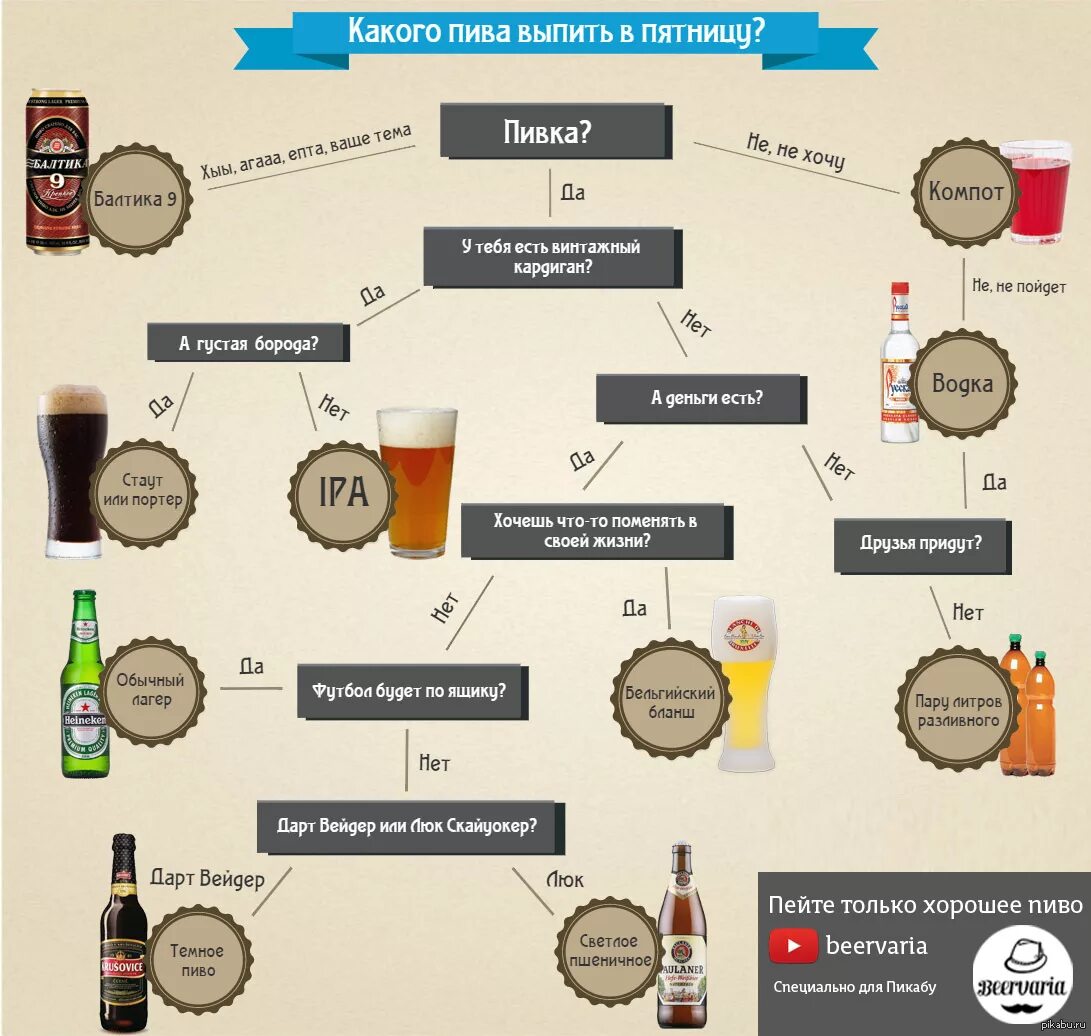Пиво хочешь пить. Пятница пиво. Схема пивных стилей.