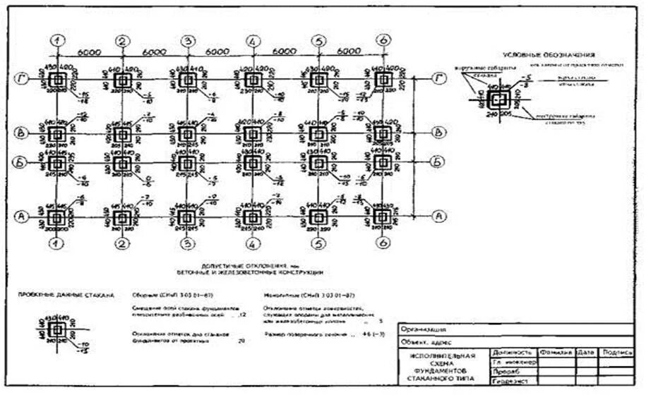 Исполнительная геодезическая схема свайного поля. Исполнительная схема бетонирования плиты. Исполнительная схема разбивки осей трубопровода. Исполнительная схема на бетонирование фундамента.