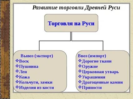 Какие товары вывозили из руси