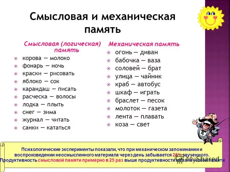 Пара слов пара фраз. Развитие смысловой памяти. Слова для развития памяти. Пары слов для запоминания. Исследование смысловой памяти.