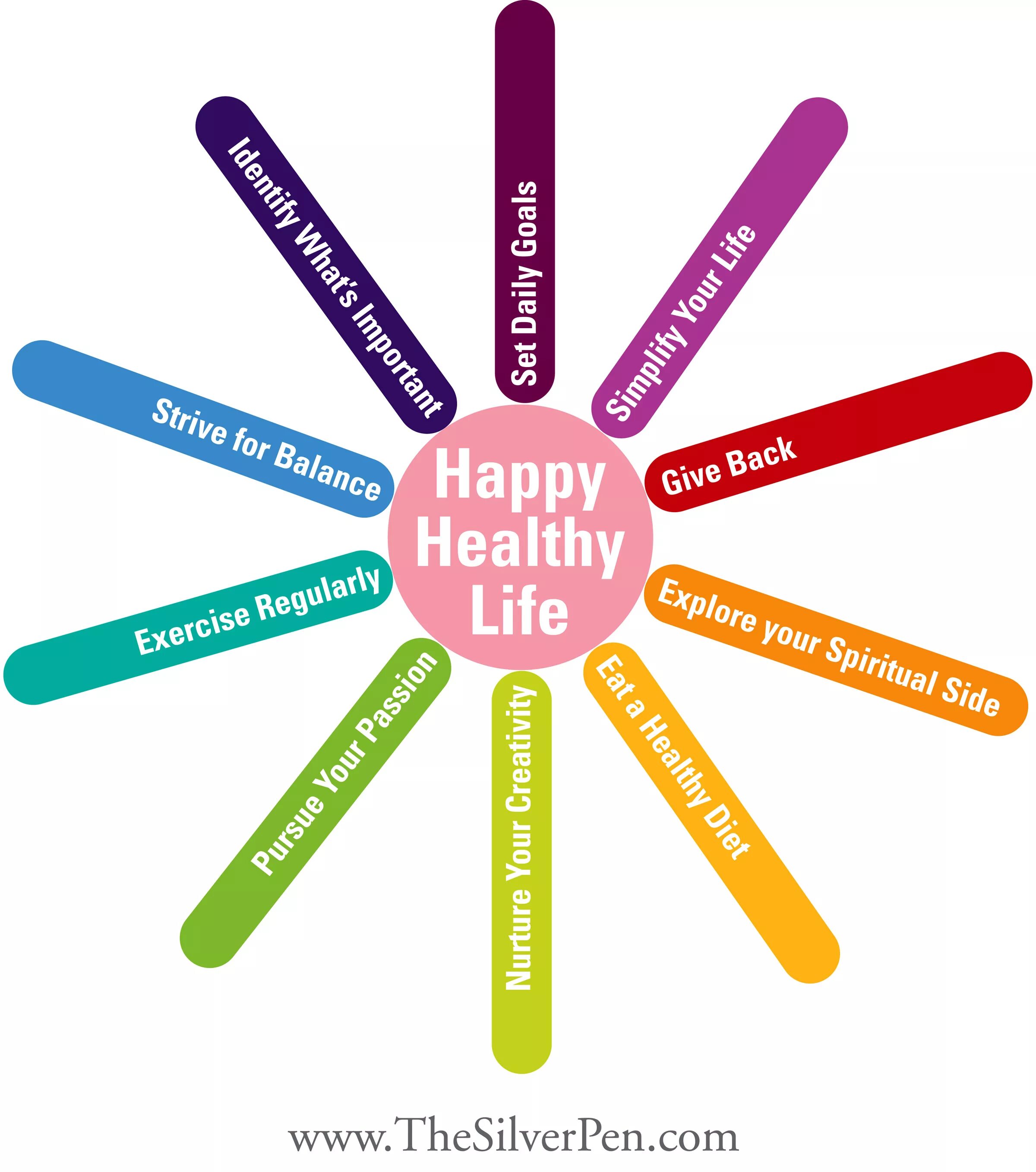 Be health and happy. Healthy Lifestyle кластер. Плакат на тему healthy Lifestyle. Healthy Happy Life. Здоровый образ жизни на английском.
