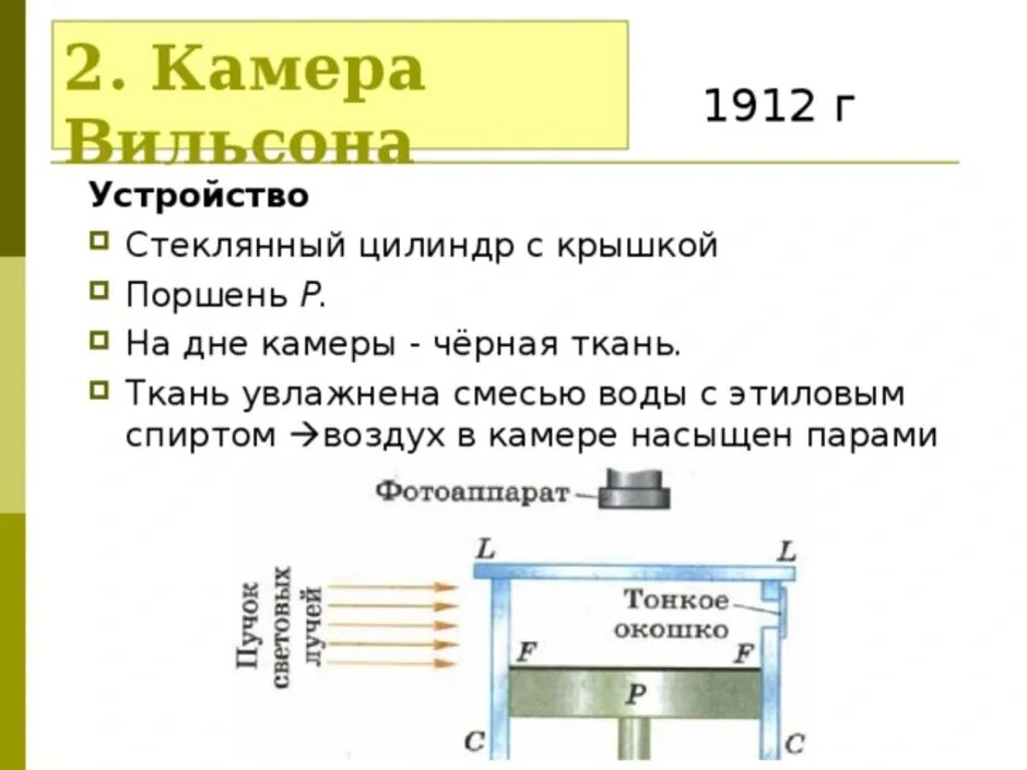 Схема устройства камеры Вильсона кратко. Схема строения камеры Вильсона. Камера Вильсона схема работы. Камера Вильсона устройство прибора схема. Как работает камера вильсона кратко