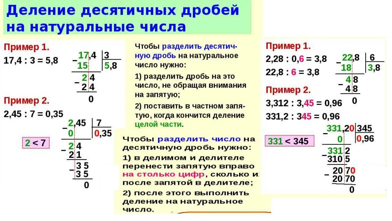 Деление десятичных дробей на 100 примеры. Умножение и деление десятичных дробей в столбик. Деление десятичных дробей примеры. Алгоритм деления десятичных дробей 5 класс. Математика 5 класс деление десятичных дробей.