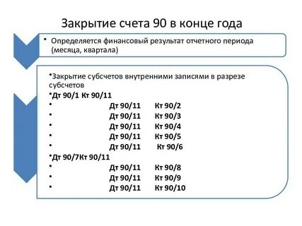 Закрытие счетов россиянам