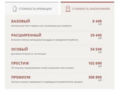 Сколько нужно чтобы похоронить человека
