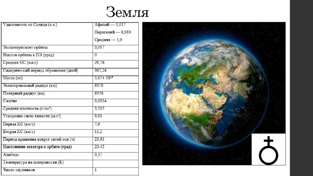 Сколько спутников у земли. Число спутников земли. земля спутники количество. сколько спутников имеет земля. сколько спутников у планеты земля искусственных.