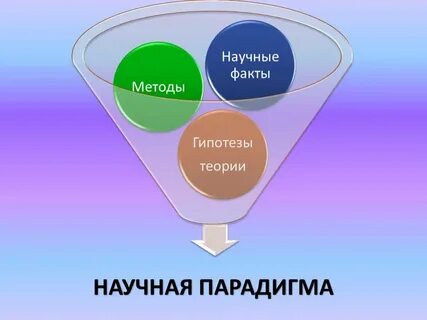 Область естествознания область обществознания