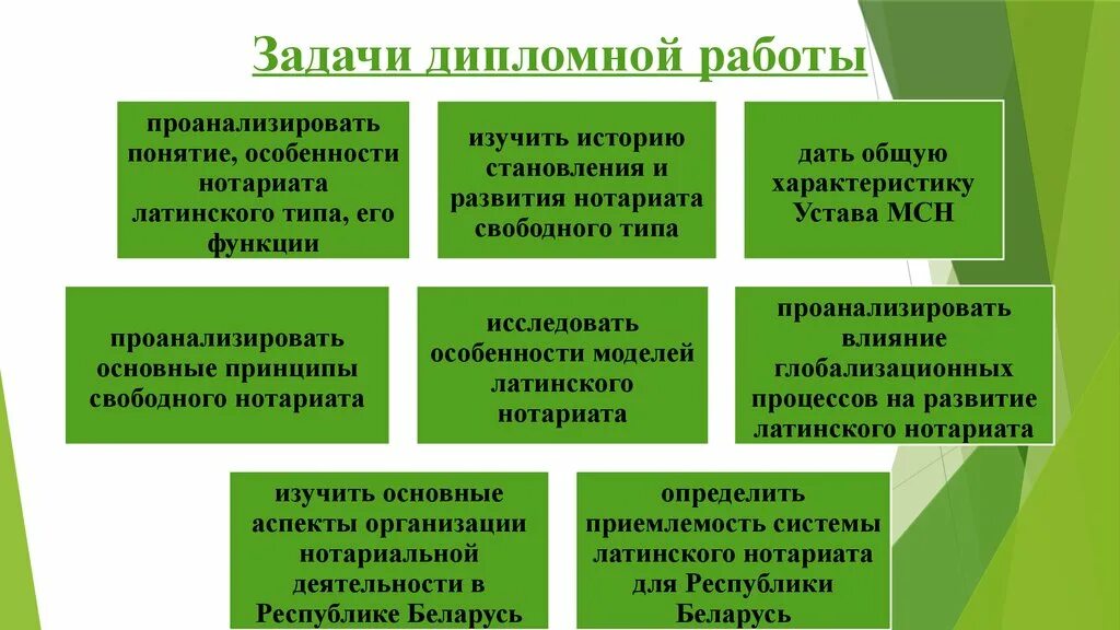 Регулирование нотариальной деятельности. Система латинского нотариата. принципы нотариата. принципы деятельности нотариуса. латинский нотариат.
