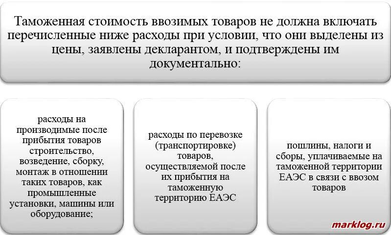 Исчисление таможенной стоимости. Таможенная стоимость товара. Таможенная стоимость товара определяется. 1 Метод определения таможенной стоимости. Метод сложения таможенной стоимости.