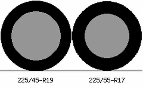 1 26 55. Визуальное сравнение колес 18 и 19. Сравнение r16 и r17. 225 Vs 275. 200 R15 размер.
