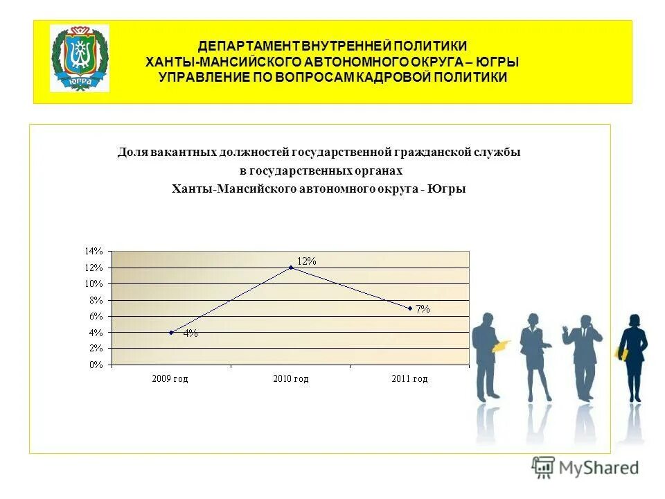 астапенко ирина анатольевна хмао. адмхмао департаменты и службы. сайт департамента государственной гражданской службы хмао. департамент госимущества хмао. интерактивный портал хмао.