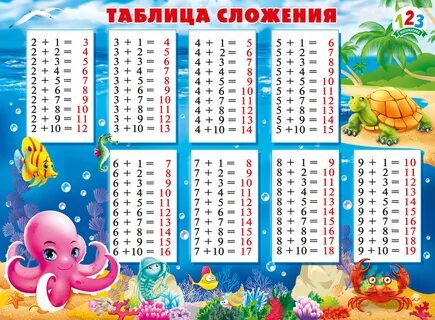 Плакат А2 Таблица сложения - Купить с доставкой в книжном интернет-магазине fkni