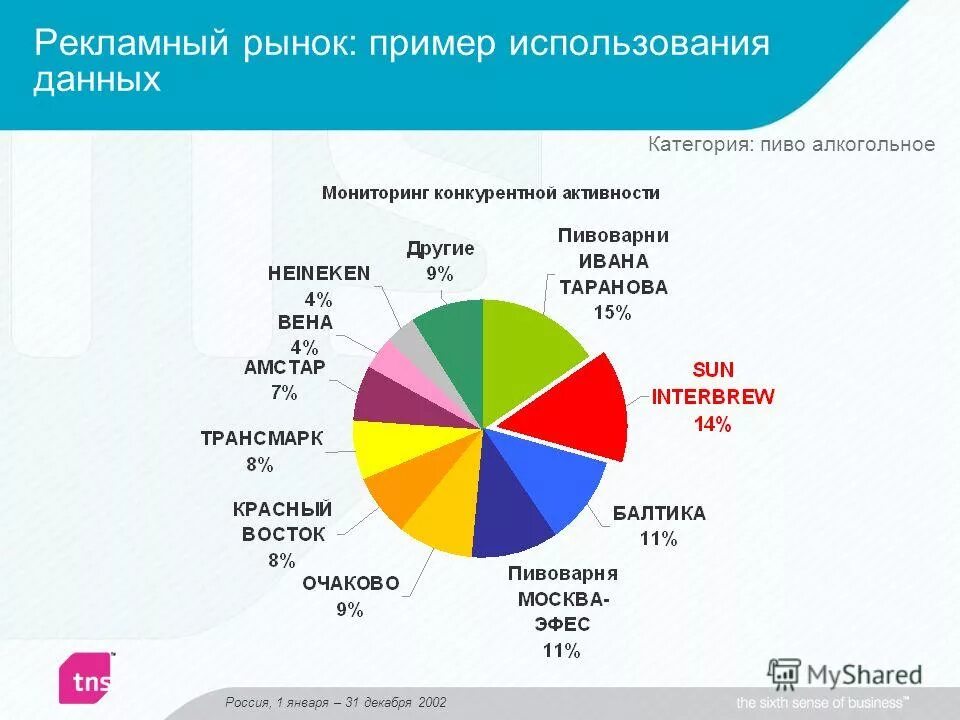 Рекламная отрасль