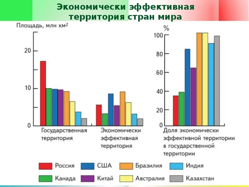 Экономически эффективная территория РФ. Экономически эффективная территория это. Эффективная территория это. Экономически эффективного населения