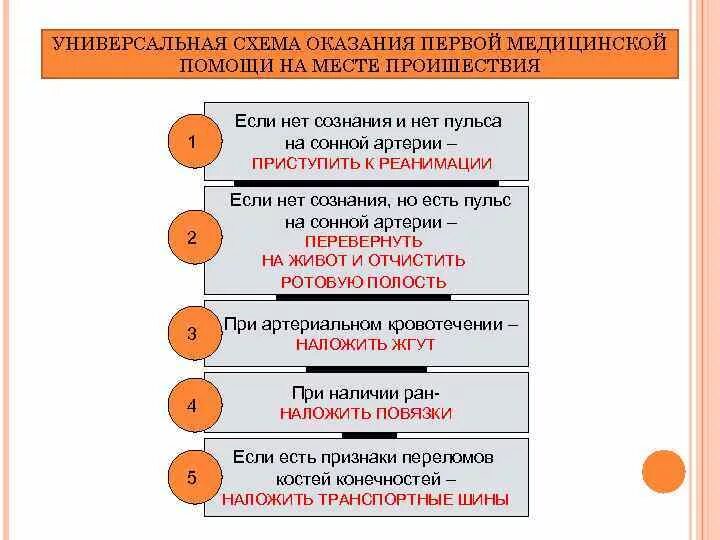 Универсальный алгоритм оказания помощи