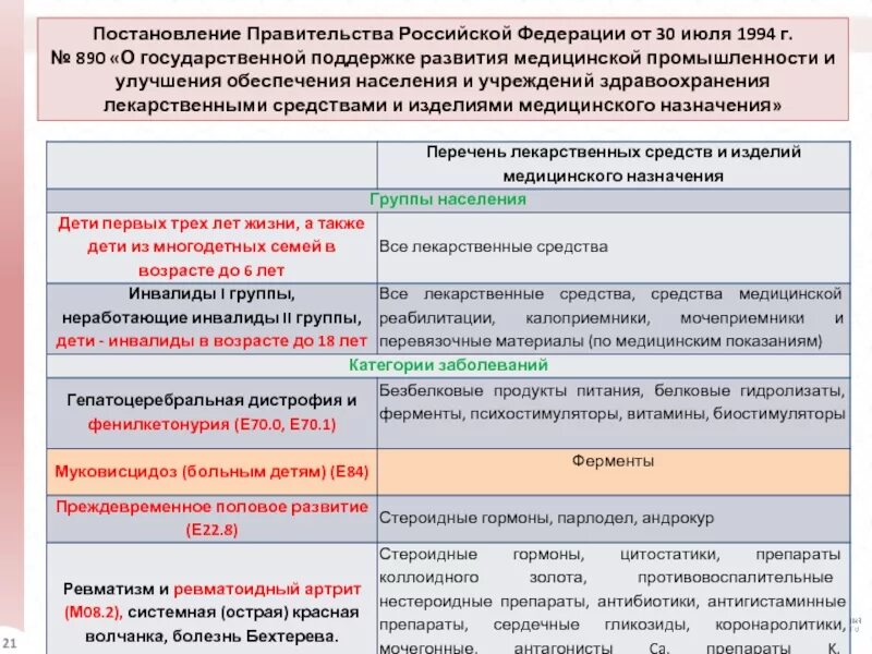 Постановление правительства рф от 30.09 2019 1279. Постановление правительства 890. Постановление правительства РФ от 30.07.1994 890. Постановление 890 от 30.07.1994. Правительственное постановление.