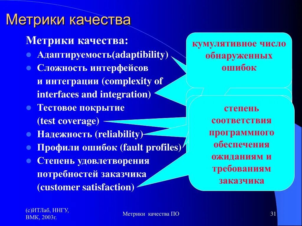 Метрика программного обеспечения. Метрики качества. метрики качества программного обеспечения. показатели и метрика качества программного обеспечения. метрики качества проекта.