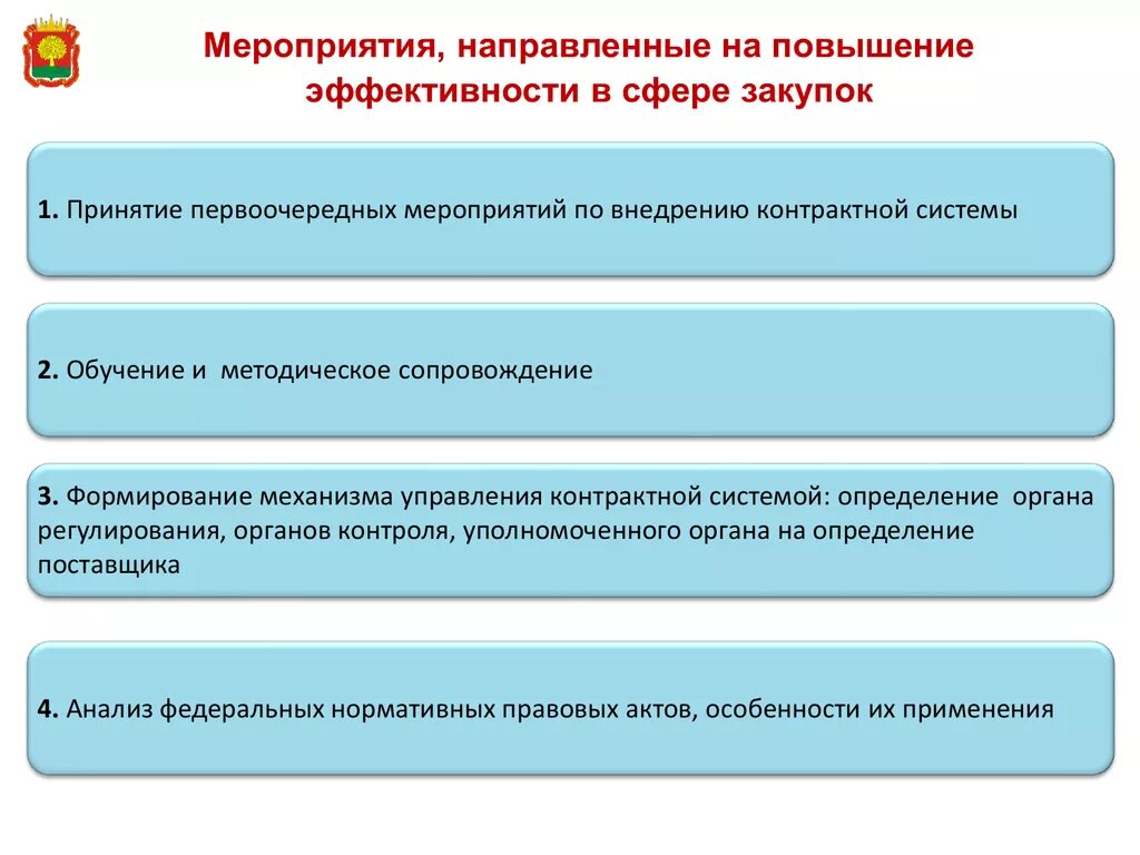 Эффективность закупочной деятельности. Повышение эффективности закупочной деятельности. Экономическая эффективность закупок это. Мероприятия по повышению эффективности. Эффективное управление направлено на