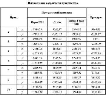 Таблица хода