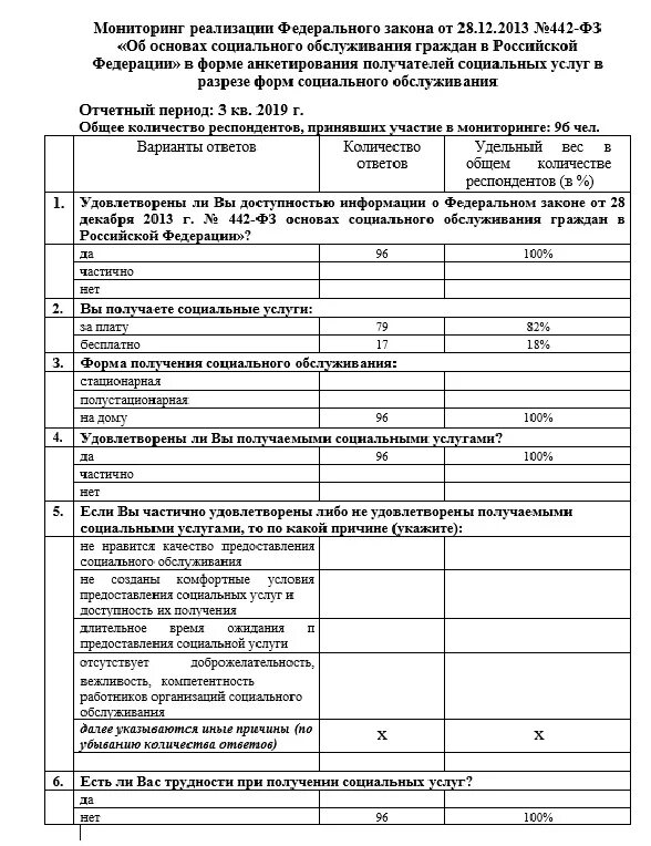 Документы для социального обслуживания на дому. Анкета для получателей социальных услуг стационарного отделения. Анкета получателя социальных услуг. Анкета получателя социальных услуг образец. Анкета для опроса получателей социальных услуг.