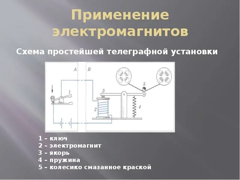 Электромагнит устройство и действие. Применение электромагнитов. Электромагнит схема. Простейшая схема электромагнита. Конструктивная схема электромагнита.