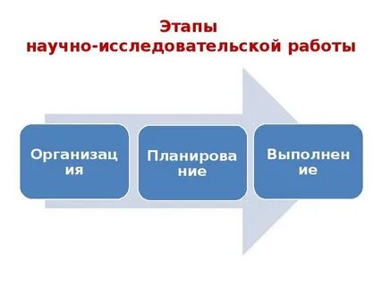 Этапы нир