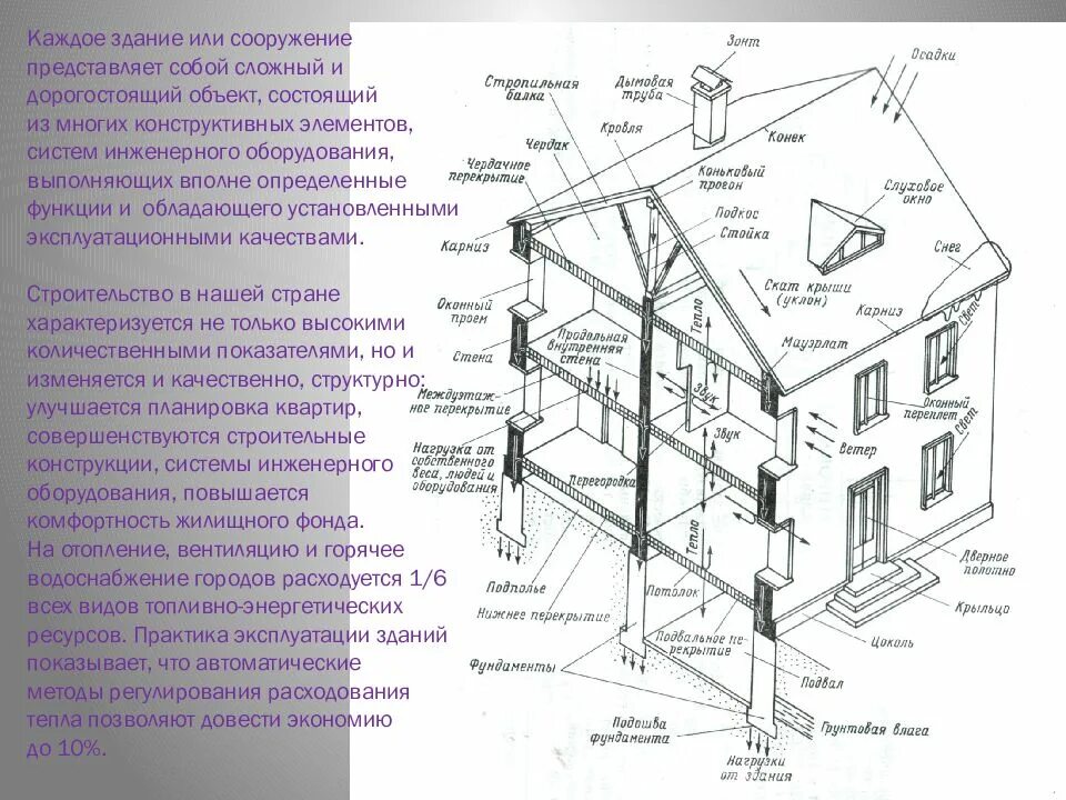 Определение конструктивных элементов. Конструктивные элементы зданий и сооружений. Основные конструктивные элементы зданий. Элементы здания конструктива. Конструктивные элементы здания с несущими стенами.