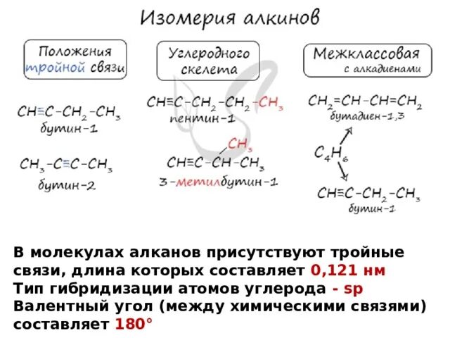 Типы изомерии Алкины. Алкины углеводородный скелет. Общая формула алкинов изомерия. Изомерия углеродного скелета алкинов.