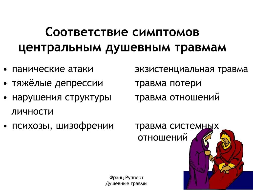 Проблема панических атак. Классификация панических атак. Признаки психической травмы. Экзистенциальная паническая атака. Виды психологических травм.