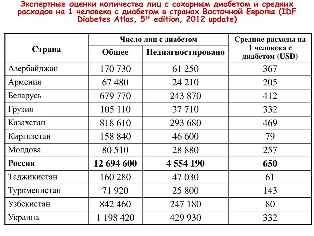 Сколько человек оплатило