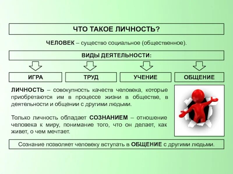 Презентация по теме общество 6 класс. Человек личность презентация. Человек личность Обществознание 6 класс. Что такое личность Обществознание 6 класс. Личность конспект Обществознание.