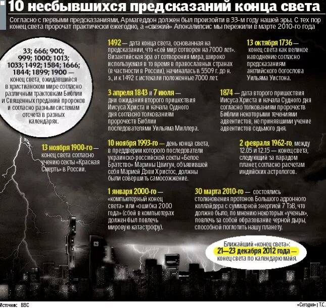 Когда конец света точная дата и время. Конец света предсказания. пророчество о конце света. дата конца света. дата конца света по библии.