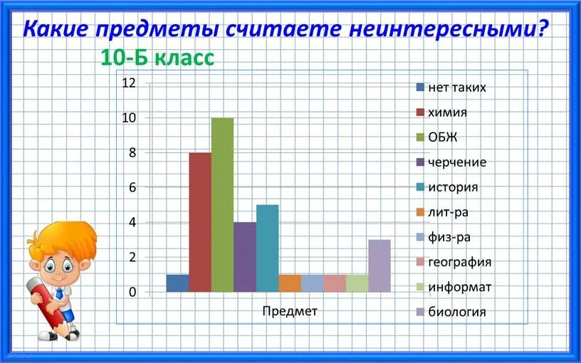 Какой предмет должен. Какой предмет. какие предметы лучше сдавать. какие предметы лучше сдавать в 11. какие предметы лёгкие.